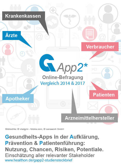 GAPP2 - Gesundheits-Apps in der Aufklärung,  Prävention & Patientenführung:  Nutzung, Chancen, Risiken, Potentiale. Einschätzung aller relevanter Stakeholder